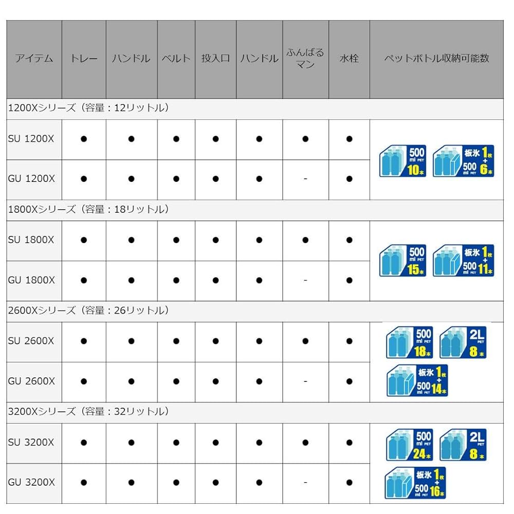 Amazon | ダイワ(DAIWA) クーラーボックス RX GU2600X ホワイト